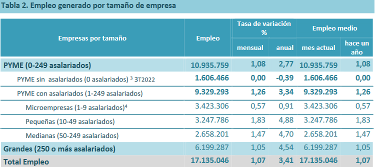 DATOS_PYMES.png