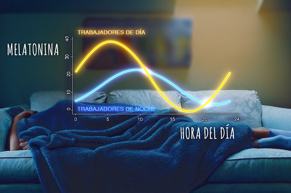 Melatonina_noche_cancer.jpg