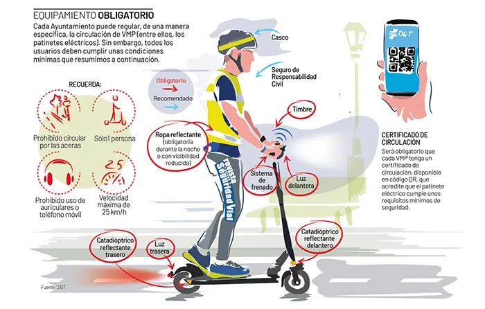 PATINETE.png