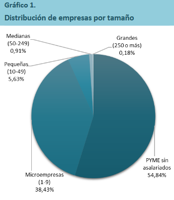 PYMES.png
