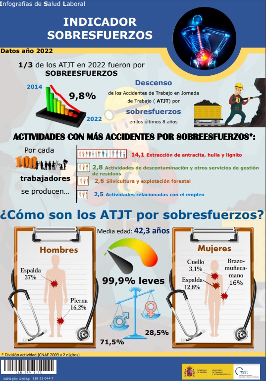 Portada indicador sobresfuerzo 2023