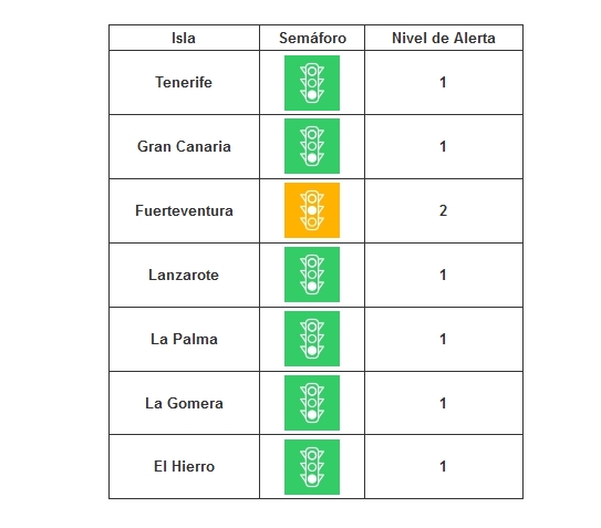 semaforo 15 nov 21